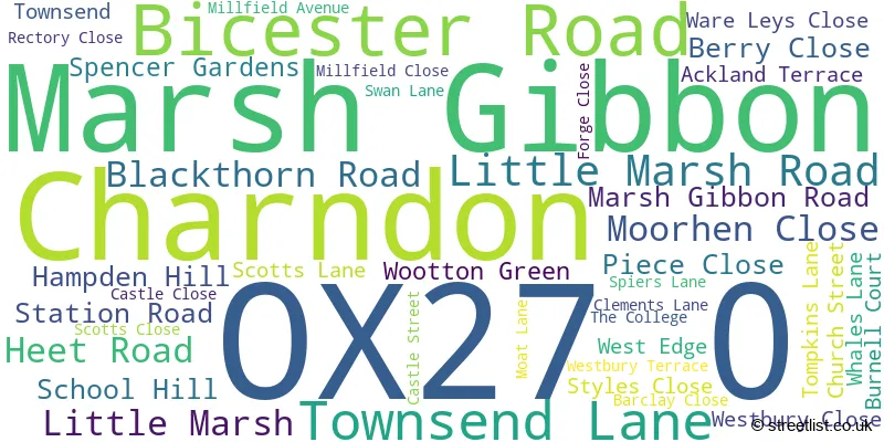 A word cloud for the OX27 0 postcode